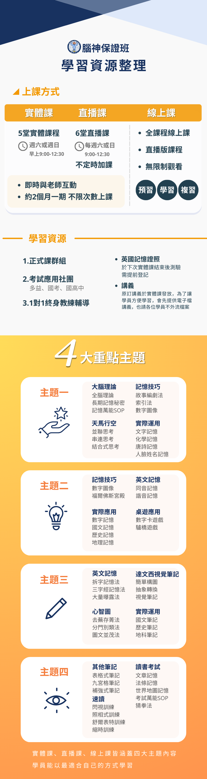 官網